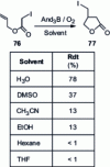 Figure 10 - Solvent effect for the radical cyclization reaction