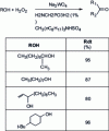 Figure 12 - Oxidation of alcohols by H2O2