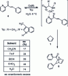 Figure 5 - Influence of solvent on the enantioselectivity of Cu(II)-catalyzed Diels-Alder in the presence of N-methyltryptophan (Trp)