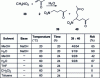 Figure 9 - Solvent effect on the conjugate addition of nitromethane to methylvinylketone