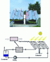 Figure 9 - PROPHIS reactor (3 m2 reflection surface) and schematic diagram (images courtesy of the Royal Society of Chemistry)