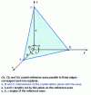 Figure 1 - Graphical representation of the elementary mesh parameters of a mineral