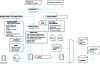 Figure 1 - Document processing by Chemical Abstracts Service