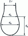 Figure 10 - Profile of a hanging drop