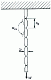 Figure 15 - Schematic view of the bamboo structure of a fine wire