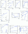 Figure 10 - Phase diagrams of inorganic compounds