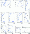 Figure 14 - Phase diagrams of inorganic compounds (continued)