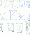 Figure 20 - Phase diagrams of inorganic compounds (continued)