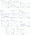 Figure 33 - Magnetic phase diagrams under pressure (continued)