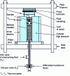 Figure 2 - Piezometric device for measuring the PvT of polymers