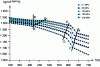 Figure 6 - Density variation of poly(etheretherketone) as a function of temperature