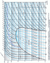 Figure 2 - Enthalpy-pressure diagram for water in the single-phase and two-phase ranges