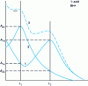 Figure 5 - UV-visible spectra of BH+ acid and B base (hypothetical example)