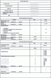 Figure 10 - Example of a product identity card