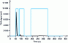 Figure 8 - Elemental analysis of a nanometric carbide-nitride compound