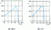 Figure 4 - Typical demagnetization curves for sintered samarium-cobalt magnets