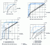 Figure 6 - Hard ferrites: typical demagnetization curves (see table )