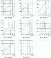 Figure 8 - Variations in the initial relative permeability of Ni-Zn ferrites as a function of temperature