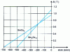 Figure 9 - Variations in the initial relative permeability of Mn-Zn ferrites as a function of temperature