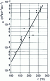 Figure 20 - Mobility ...