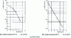 Figure 21 - Mobility ...