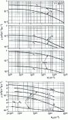 Figure 8 - Mobility ...