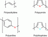 Figure 1 - Structure of some typical conjugated polymers already studied for thermoelectricity