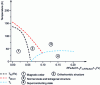 Figure 12 - Schematic phase diagram for compounds 1111 doped with fluorine at the oxygen site