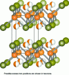 Figure 3 - Crystal structure of Fe1+xTe