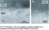 Figure 10 - PLD CeO2/MgO IBAD interface by atomic-resolution TEM showing absence of secondary precipitates at interfaces (after [31], courtesy of Elsevier)