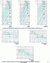 Figure 4 - Variations in magnetic losses and maximum relative impedance permeability of Metglas alloys (R- and Z-annealed)