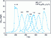 Figure 11 - Magnetic entropy variation – ΔSm as a function of the number of hydrogen atoms per f. u. in La(Fe0.88Si0.12)13Hn, for a magnetic field variation ΔB of 5 T (from [40])