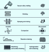 Figure 14 - Steps in the manufacturing process for magnetocaloric components and powder developed by Vacuumschmelze (from CALORIVAC-PCV-001_2015)