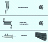 Figure 15 - Steps in Erasteel's magnetocaloric powder and component manufacturing process