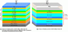 Figure 10 - Diagram
showing two differents structures of multi-junction solar cells (figure taken from [5])