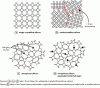 Figure 9 - Structure
of different types of silicon materials