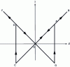 Figure 12 - Ideal electromechanical hysteresis cycle