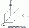 Figure 3 - Definitions of indices in relation to the axes of the orthogonal reference frame Oxyz