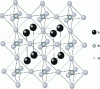 Figure 8 - Representation of the perovskite structure