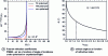 Figure 4 - Front panel loss [7]