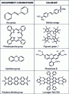 Figure 8 - Some examples of organic dyes and their chromophore groups [3].