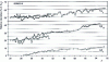 Figure 1 - Graphical representation of the relative intensities, as a function of atomic number Z, of the lines , and of the doublet  with respect to  (from [23]; some points (• for Kα2 and  for K β1, 3 ) have been taken from [24])