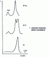 Figure 2 - Emission  of silicon and its oxides (from [36])