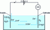 Figure 3 - Electrolytic dissociation of water