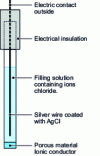 Figure 5 - Reference electrode diagram