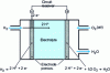 Figure 6 - Hydrogen fuel cell operating diagram