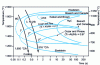 Figure 8 - TTT diagram of Inconel 718 after hyperquenching from 1,050 ˚C [M 1 165] réf. 