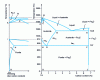 Figure 1 - Diagrams of the Fe-Fe3C equilibrium diagram