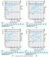 Figure 20 - T T T diagrams of various steels containing different proportions of non-carburigenic alloying elements [5]