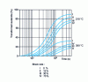 Figure 23 - Influence of austenite plastic deformation at 800°C on the transformation kinetics under isothermal conditions (at 350 and 210°C) of a steel with 0.35% C - 1.04% Si - 1.13% Cr - 5.1% Ni [19]